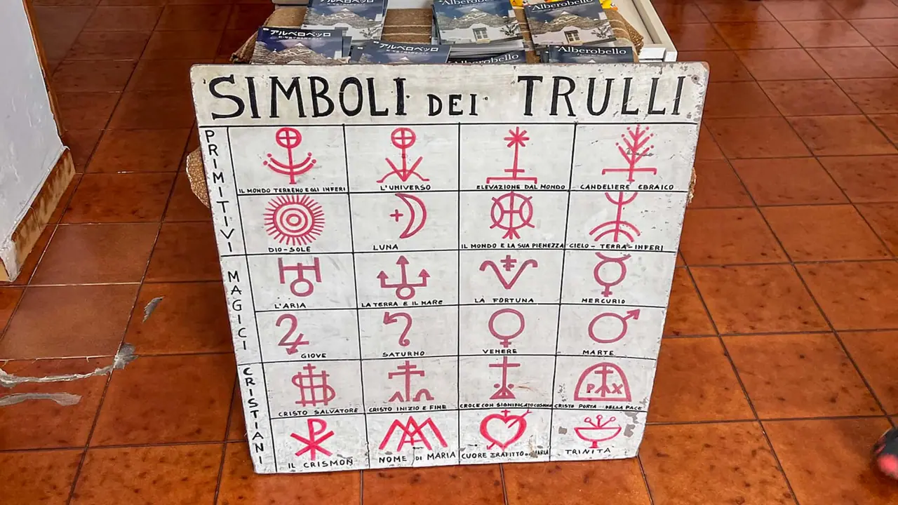Historická tabulka Simboli dei Trulli vysvětlující význam symbolů na střechách trulli domečků v Alberobellu - primitivy, magie a křesťanské znaky